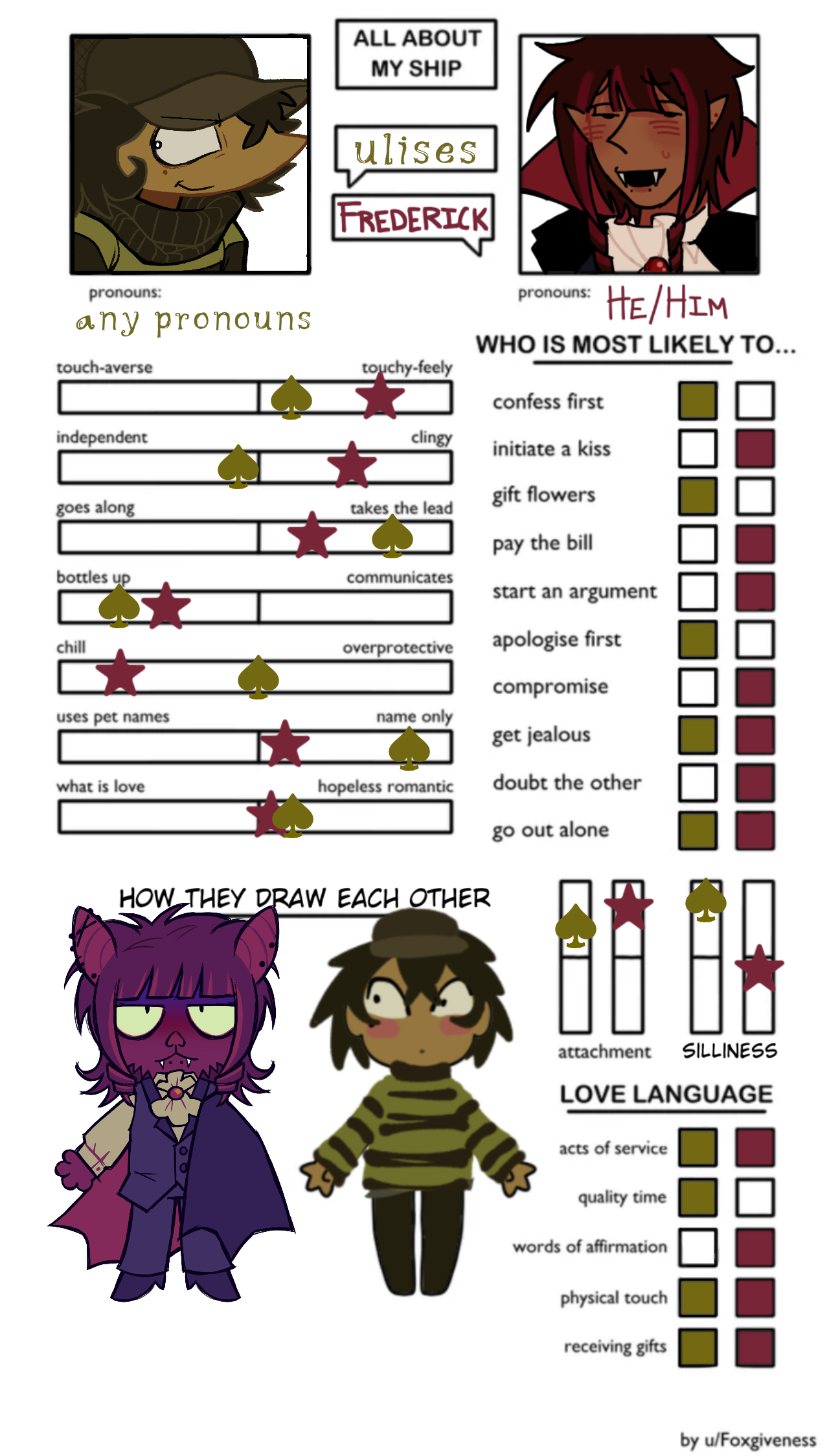 Frederick x Ulises Ship Chart by nimwaud on DeviantArt