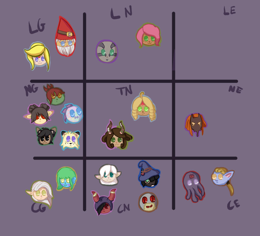 Alignment Chart | DnD by DrueDoodles on DeviantArt