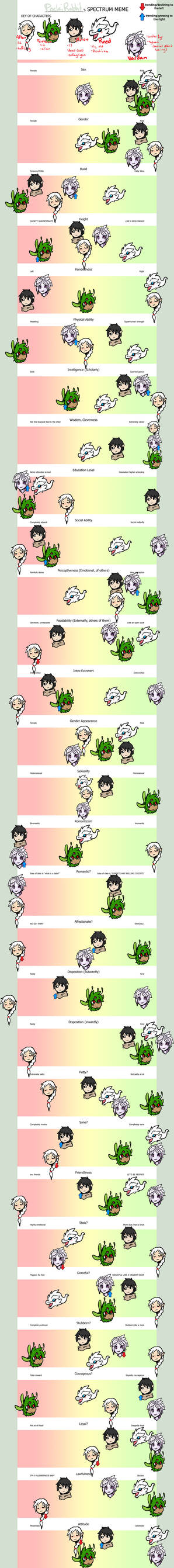 Character Type (Slider) Meme by llimus on DeviantArt