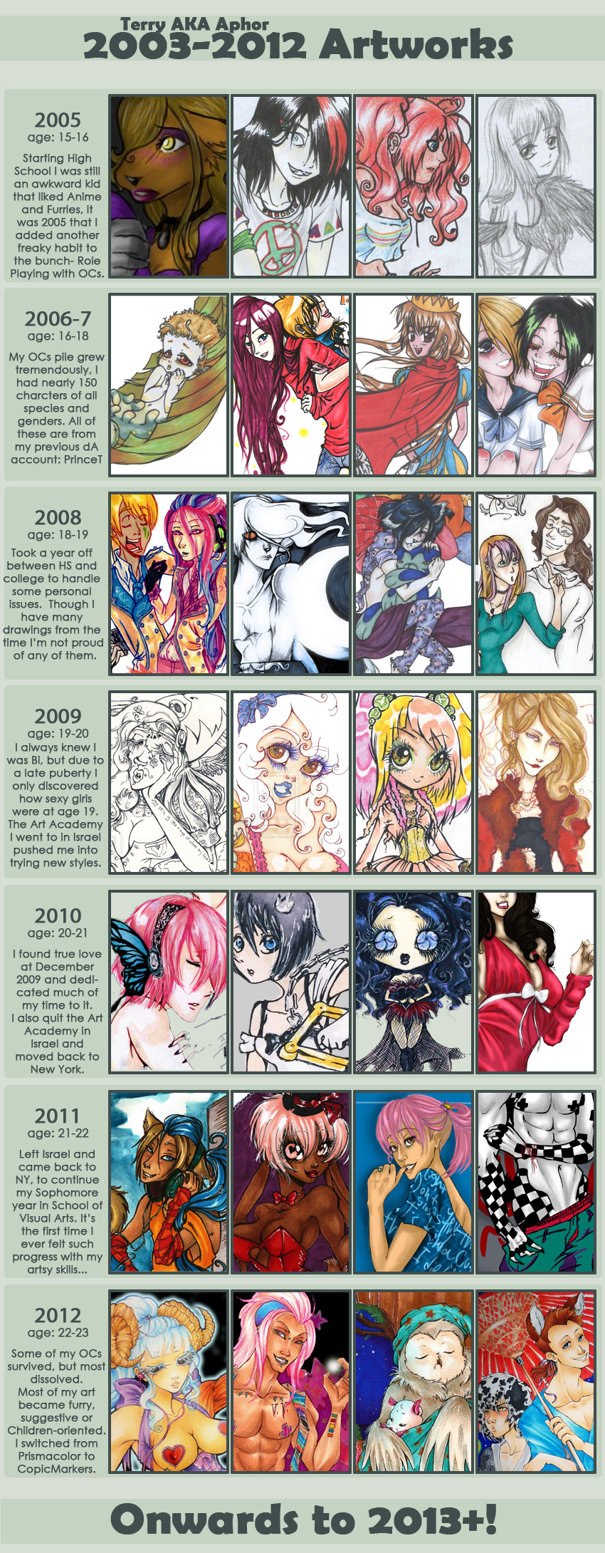 Improvement Meme 2005-2012