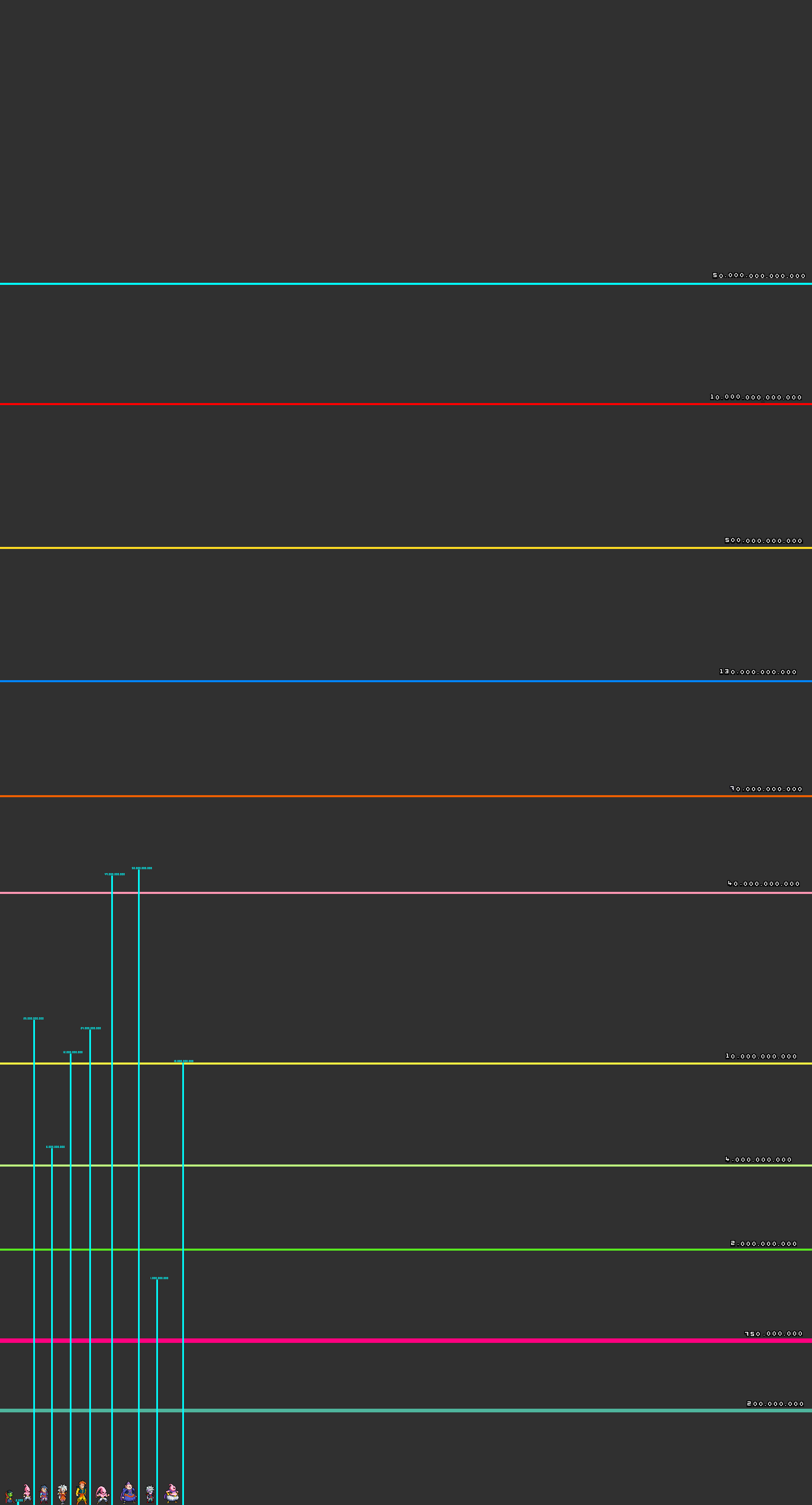 Niveles batalla contra buu