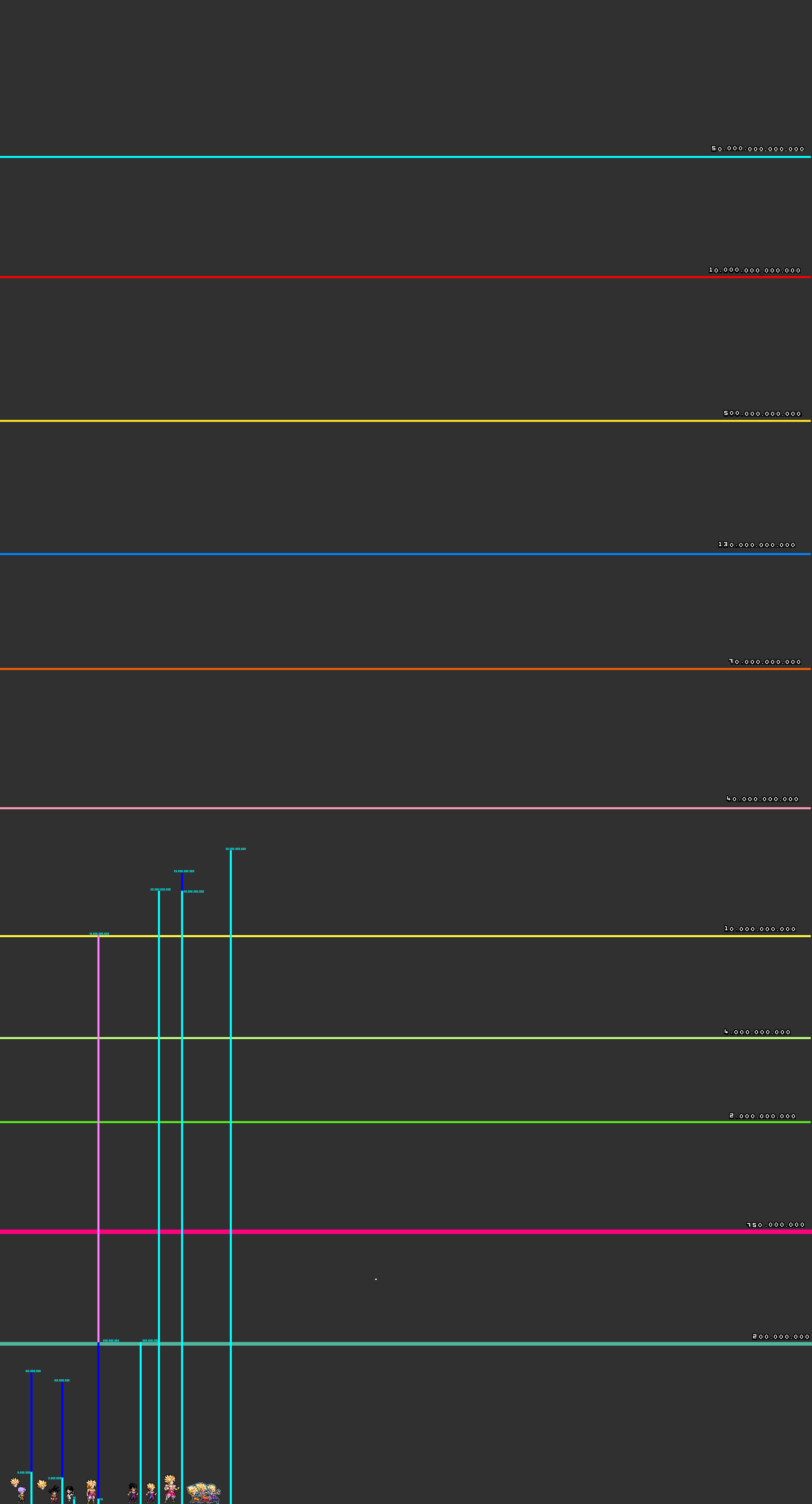 Niveles de poder el regreso de broly