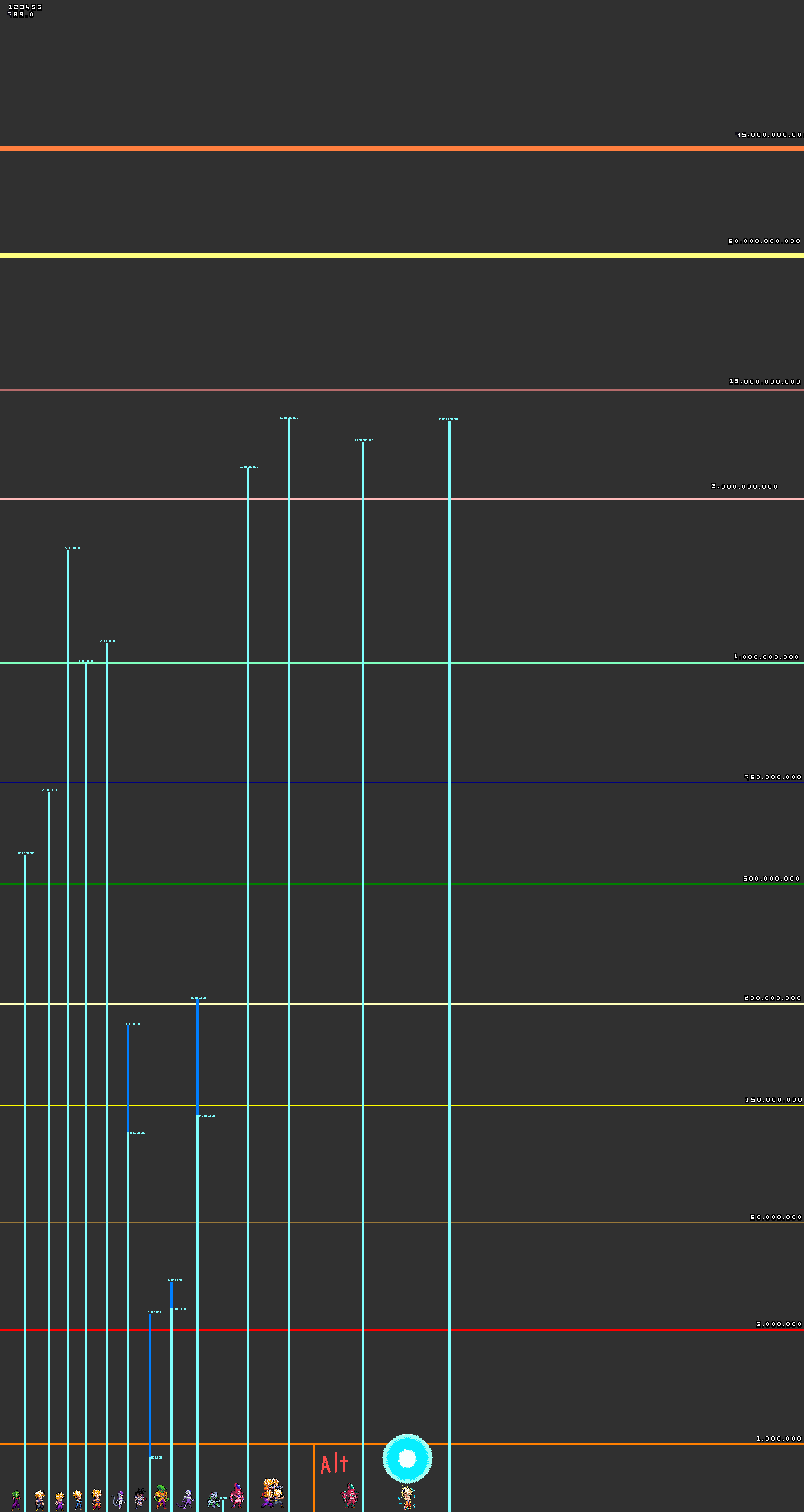 Niveles de poder OVA de hatchiyack
