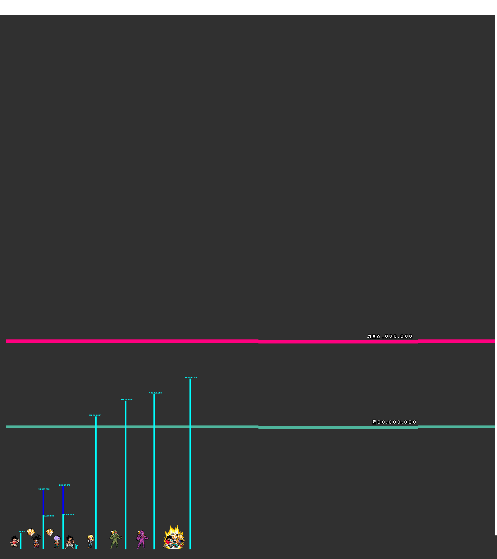 Niveles de poder peli bio broly