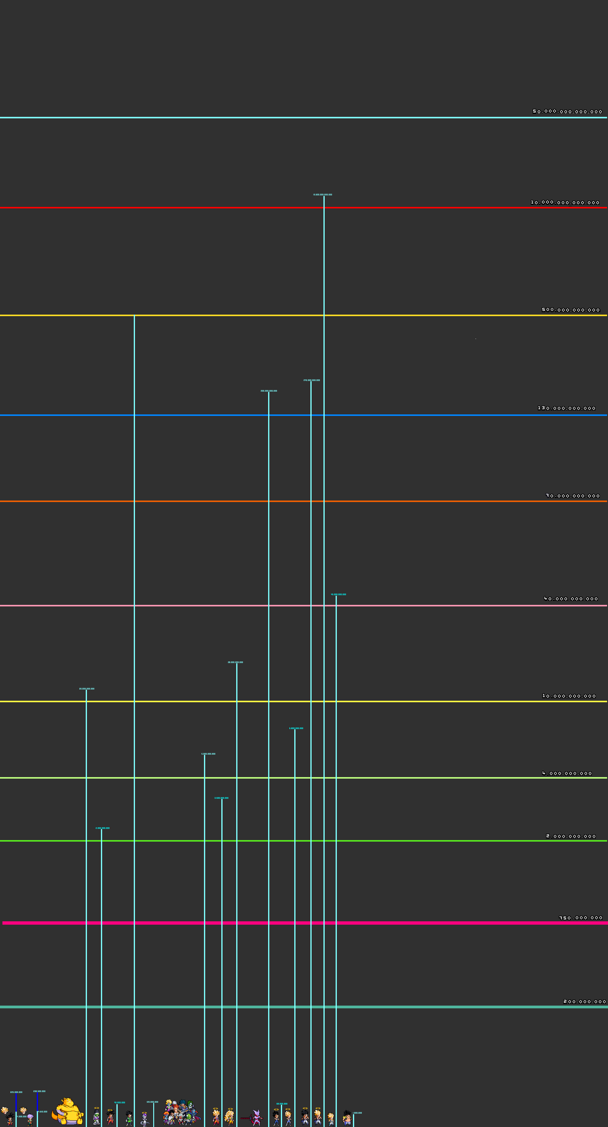 Niveles de poder peli de Gogeta