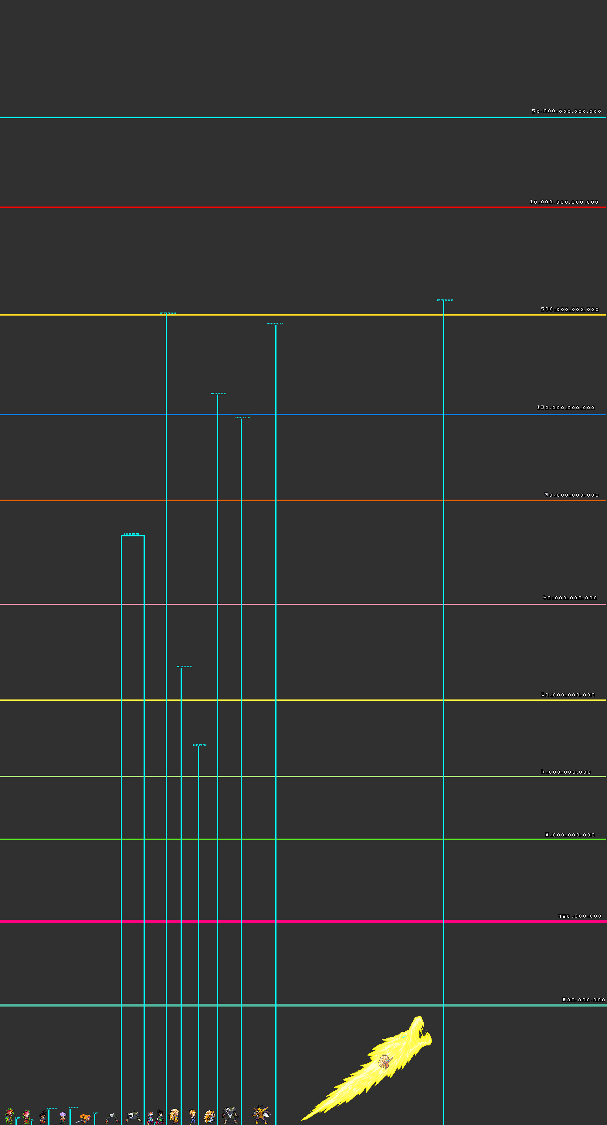 Niveles de poder El golpe del dragon