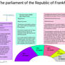 The parliament of the Republic of Frankfurt (2130s