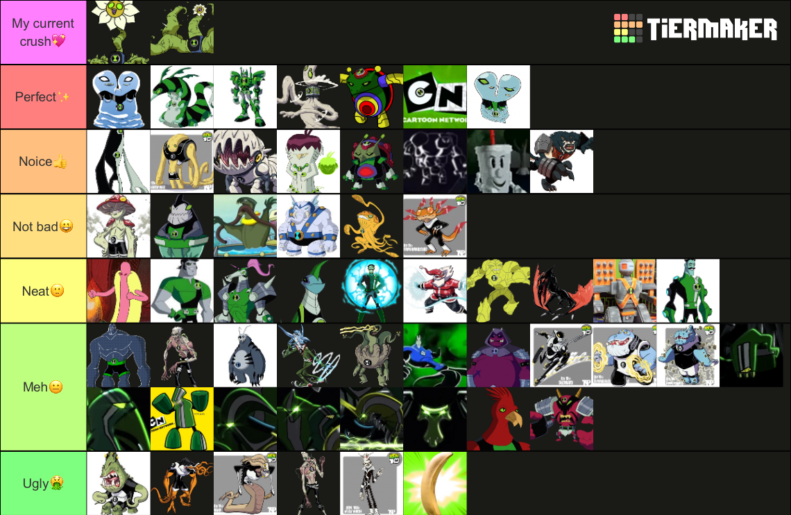 Ben 10 Alien Tier List by HobnobBob99 on DeviantArt