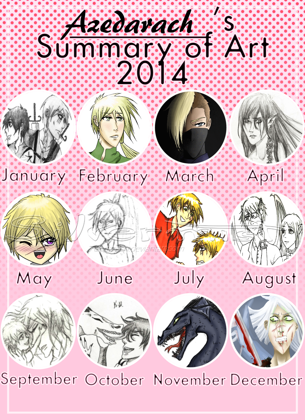 2014 Summary Meme