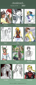 2016 Art Summary Meme