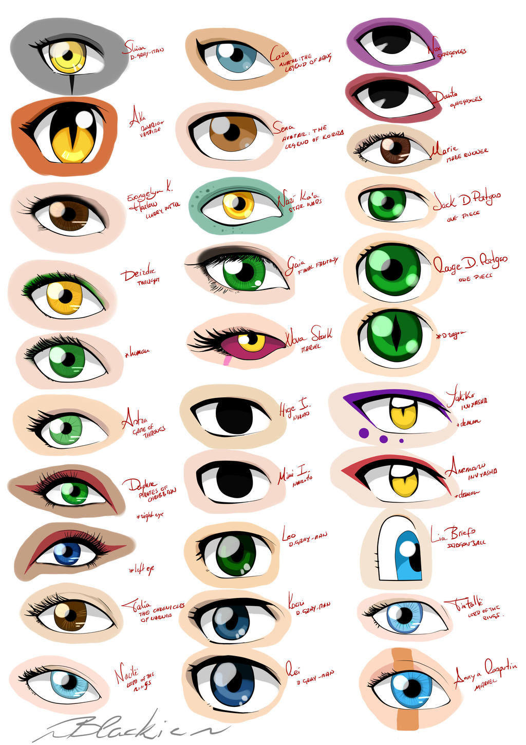 Oc Eye Types Ocs eyes references 2 by LenneWolf on DeviantArt