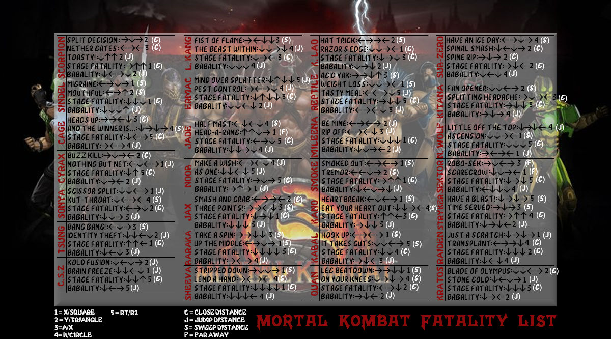 MK9 - Fatality List Sheet by TheInfamousTheft on DeviantArt