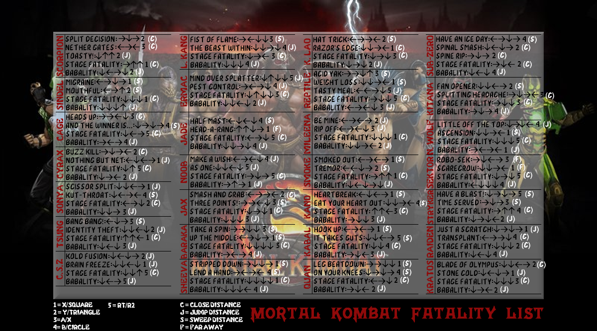 Mortal Kombat Fatality List by SolidSnakeTSF on DeviantArt
