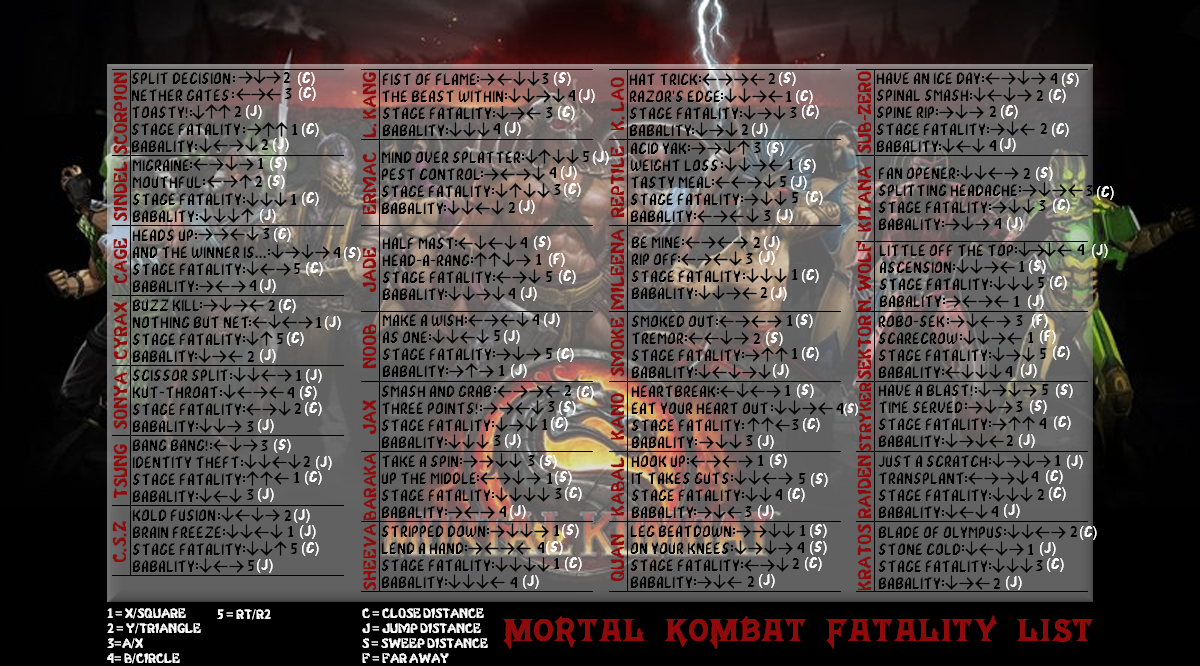 Mortal Kombat (2011) Cheats for PS3: Full Fatality List