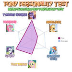 Bronyland Personality Results by stardust-4ever