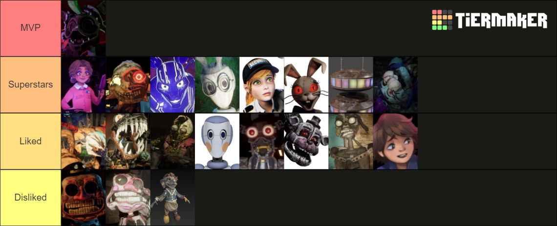 Create a All FNaF Characters (Fnaf 1 To SB Ruin) Tier List - TierMaker