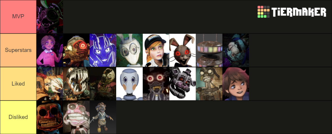 My FNAF Tier List :>