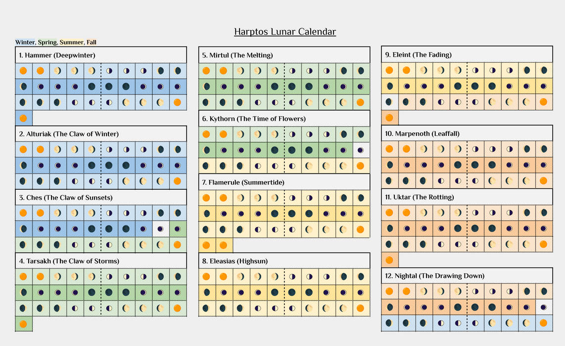 DnD) Harptos Monthly and Lunar Calendar by MidnightFriday on DeviantArt