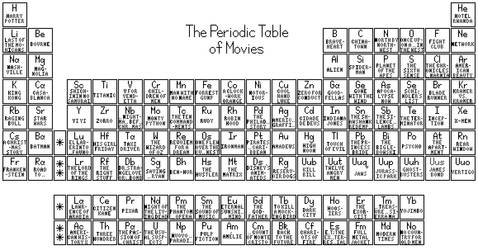 Periodic Table of Movies