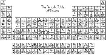 Periodic Table of Movies