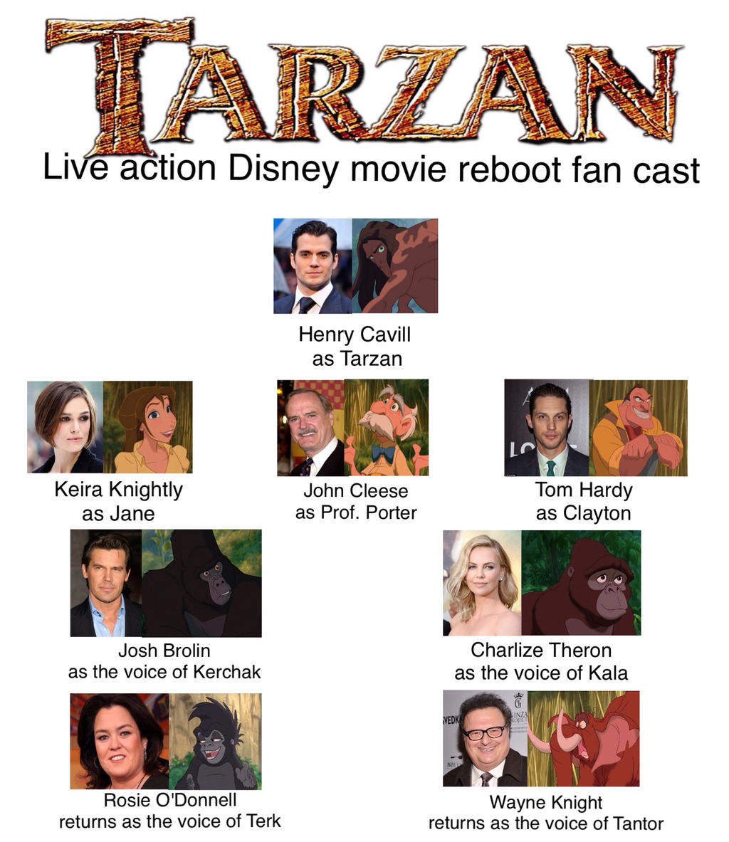 Actors in Disney Live Action Adaptation