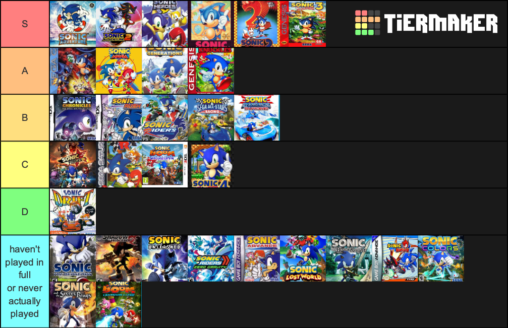 Sonic games tier list  Sonic the Hedgehog! Amino