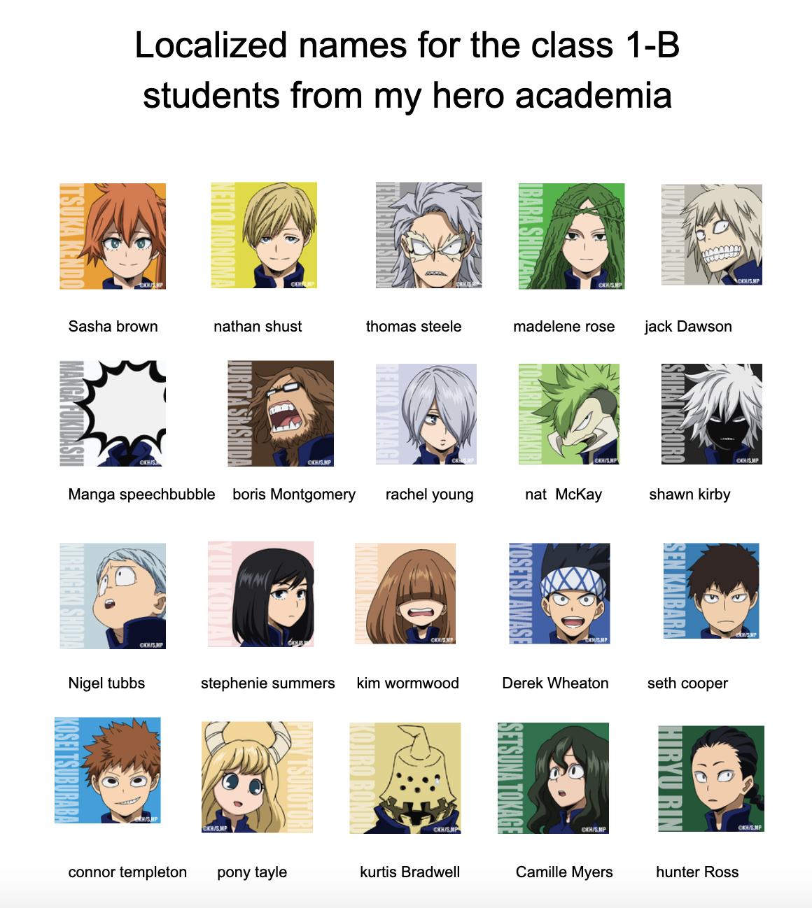 List of My Hero Academia characters - Wikipedia