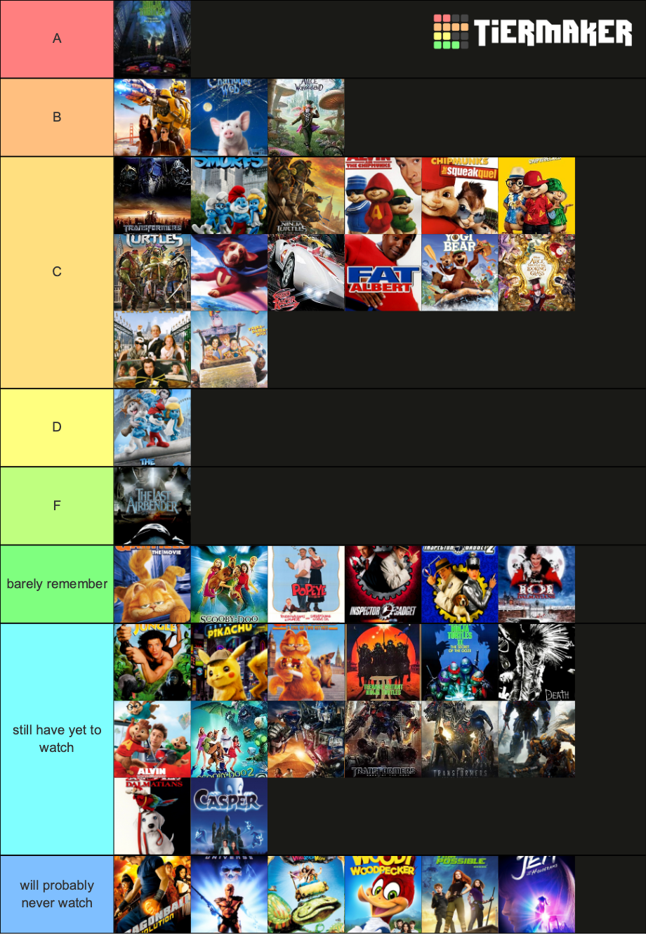 live action movies based off cartoons tier list by captainJthgamemaster ...