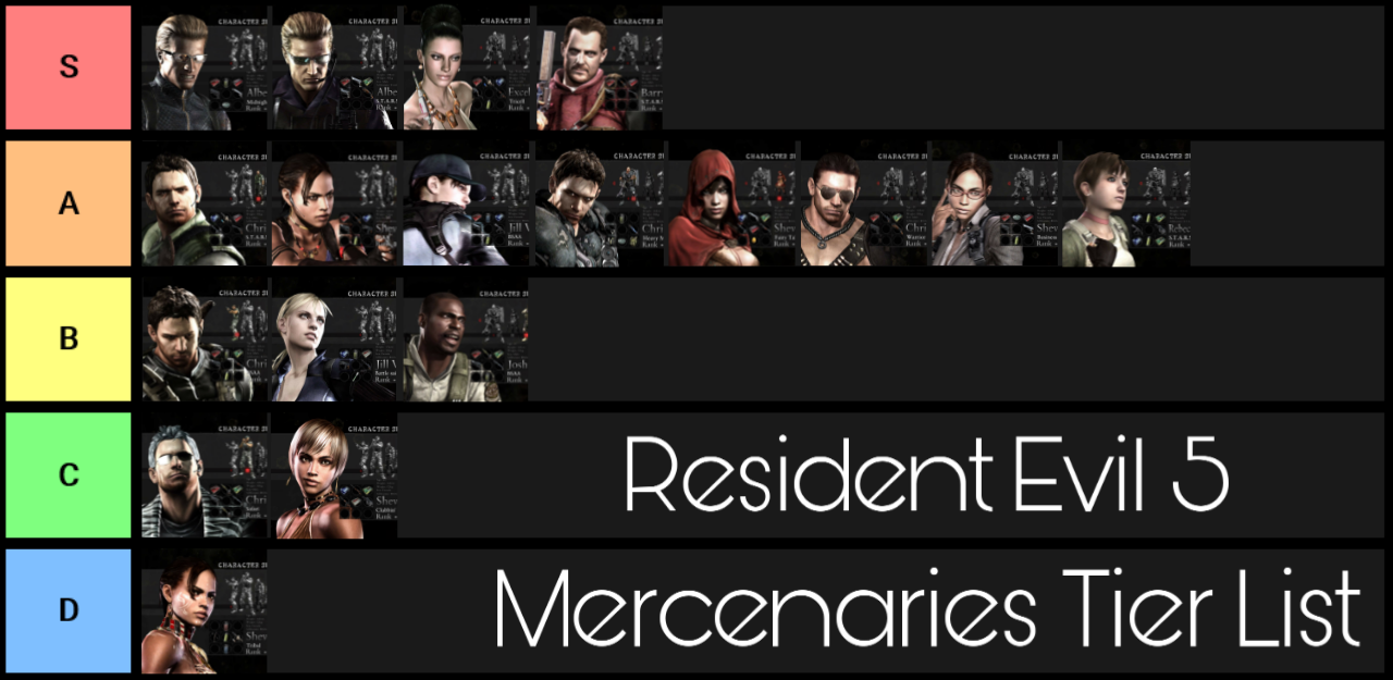 Re5 Mercenaries Tier List By Takoma Bird On Deviantart