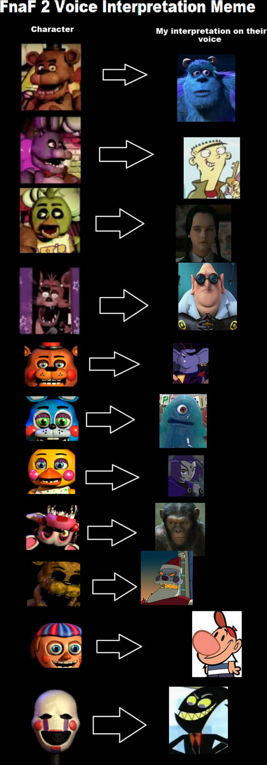 Fnaf2 Interpretation Meme By Monstermaster13 On DeviantArt fnaf2-interpretation-meme-by-monstermaster13-on-deviantart