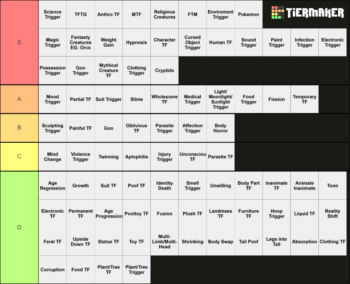 Pokemon Types Tier List (Objective and Personal) 