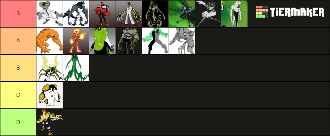 TIER LIST DOS MELHORES ALIENS DE BEN 10 ALIEN FORCE PARTE 5!