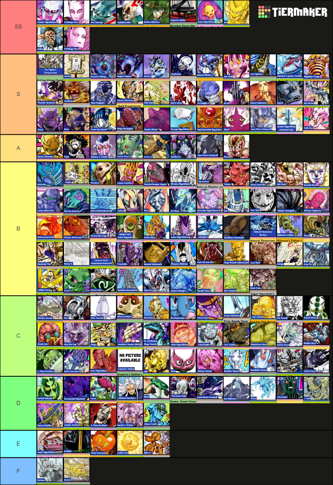 Definitive JoJo Stands Tier List by Critica-7 on DeviantArt