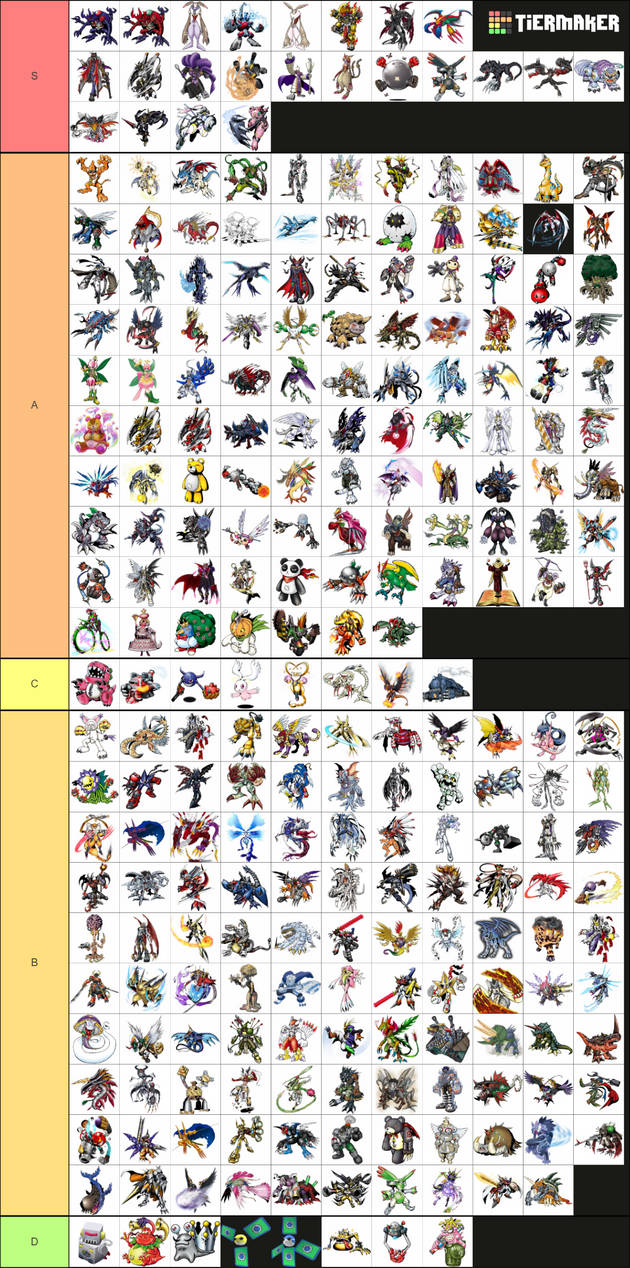 Tier List - Digimon's DMO // Jul 2022 : r/DigimonMastersOnline