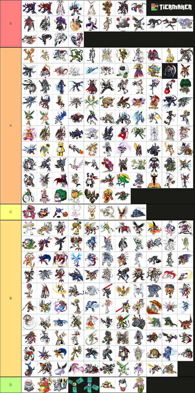 Ultimate Level Digimon tier. by monstermaster13 on DeviantArt