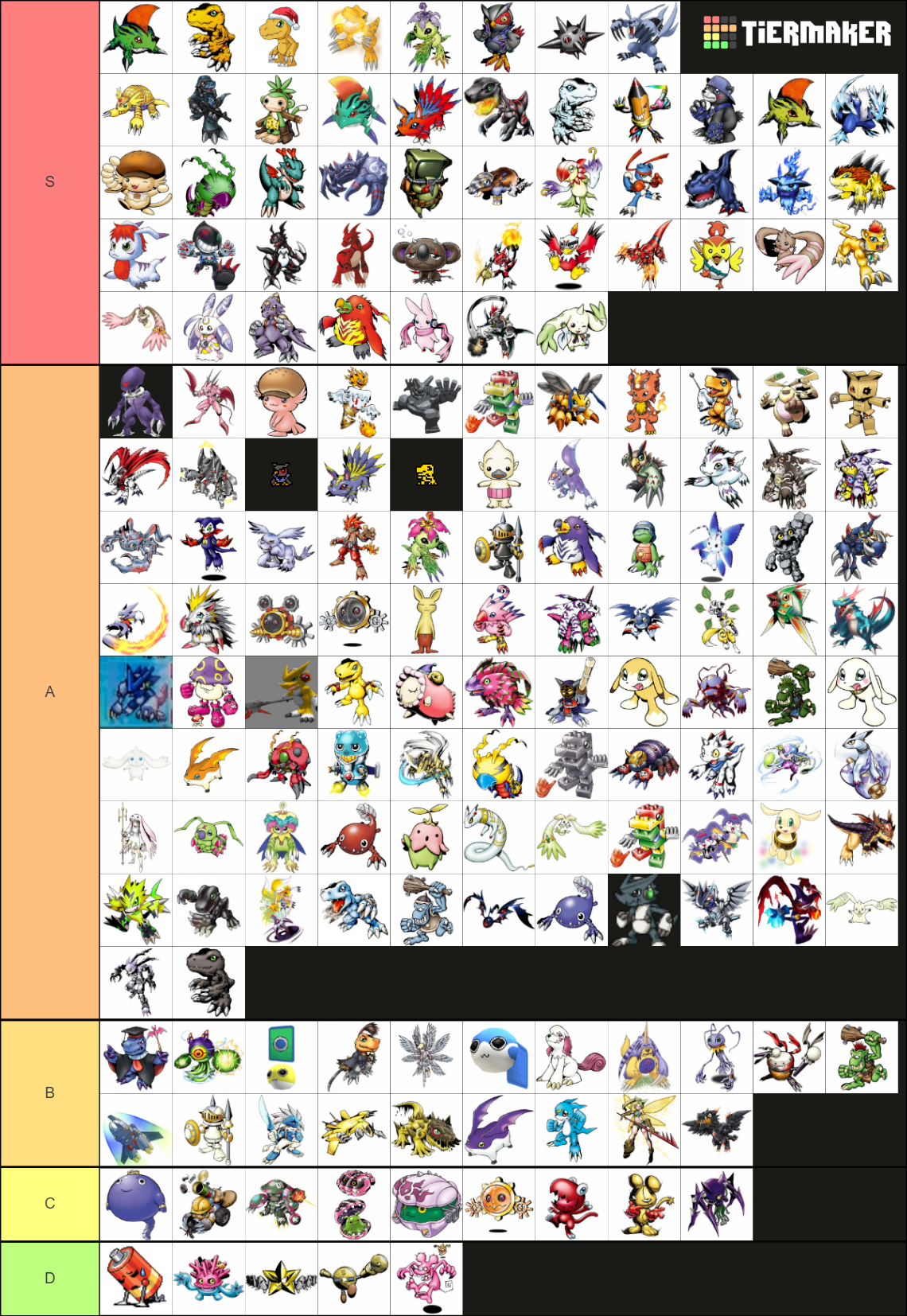 Rookie Digimon tier list by ShiroDrawz on DeviantArt