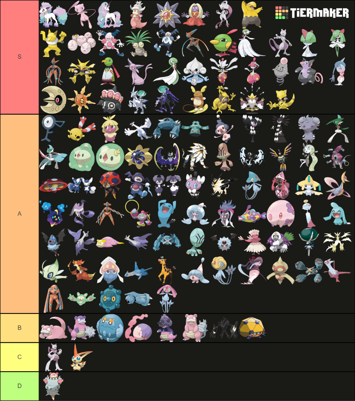 Psychic type Pokémon tier list