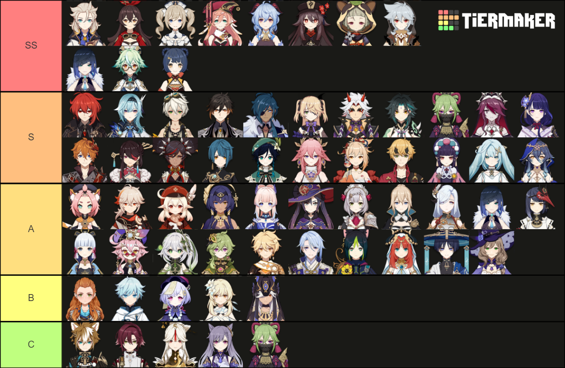 shippable genshin impact tier list by SliceOfPink on DeviantArt