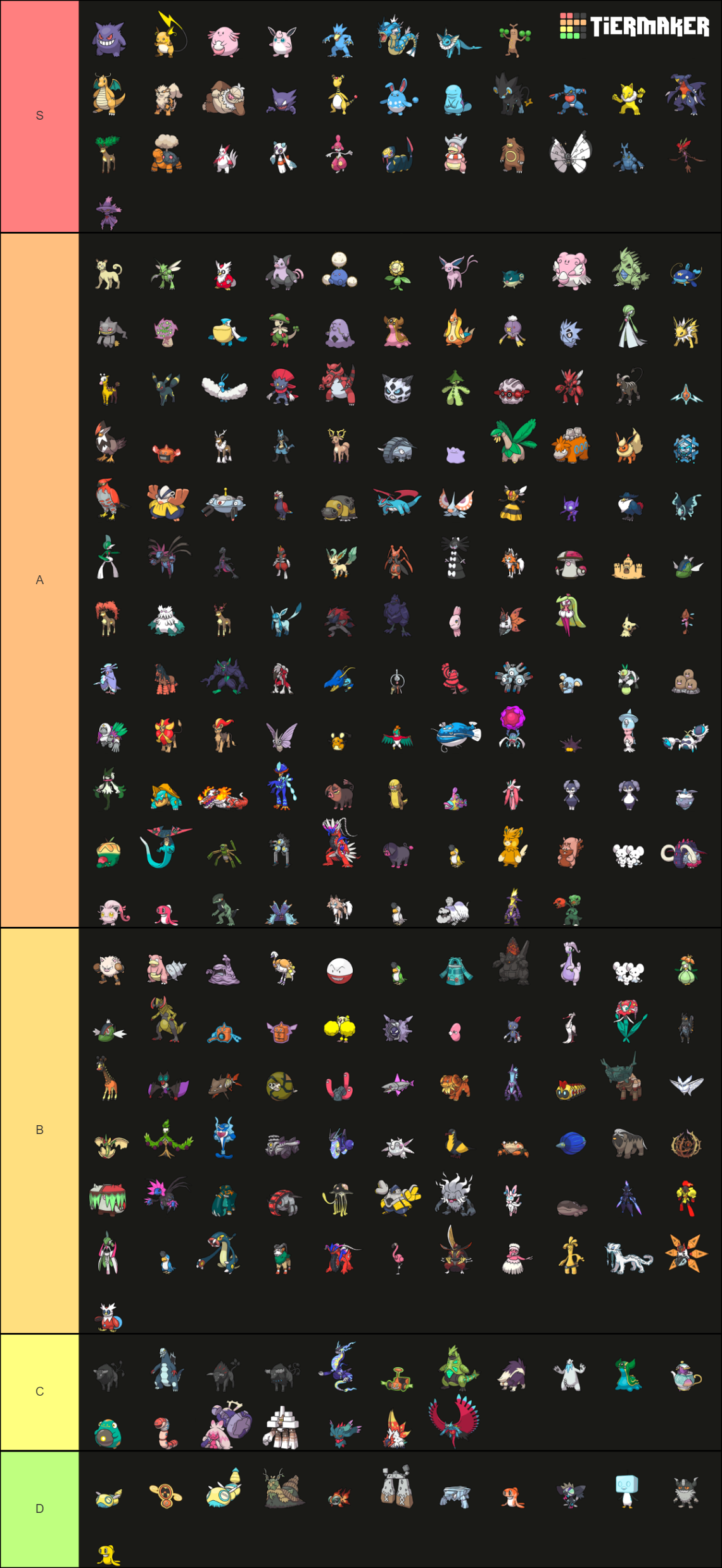 Paldea Pokedex Tier List by TheTallestLenny on DeviantArt