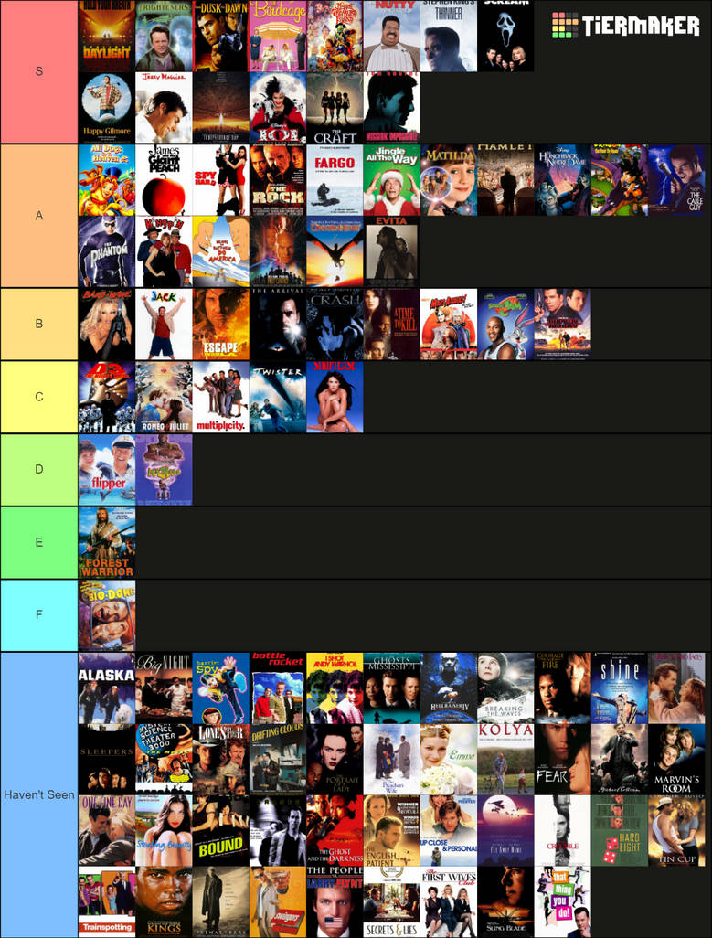 Deviantart 1996 Films of 1996 Tier. by monstermaster13 on DeviantArt