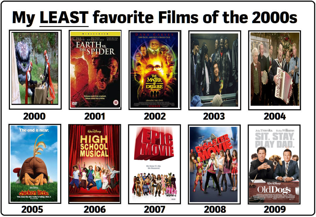 10 Best Movies of the 2000s, Ranked According to IMDb - GeeksforGeeks