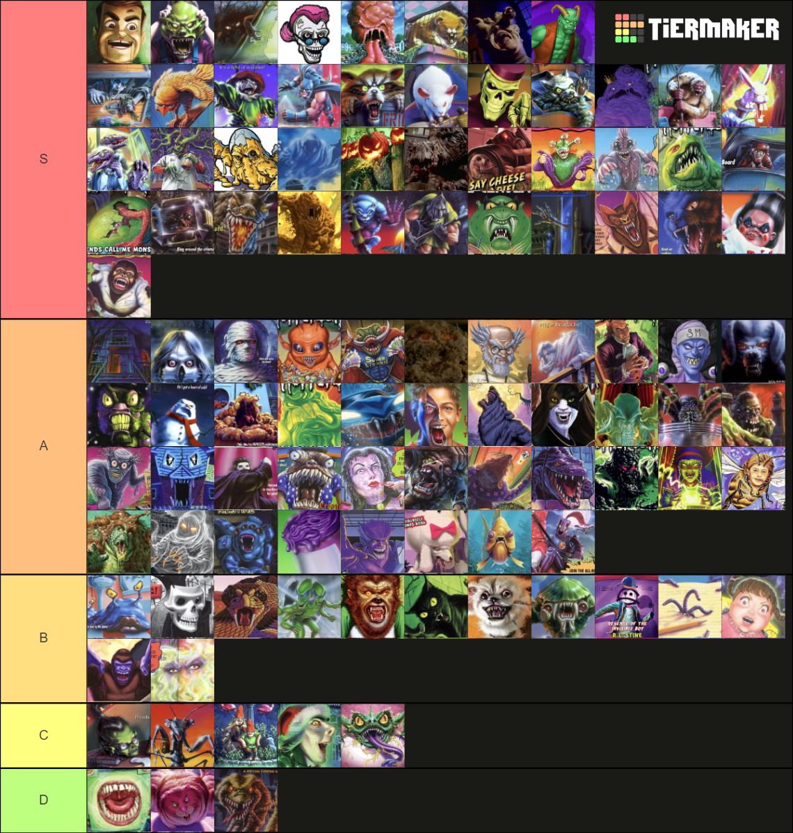 Creature Tier List