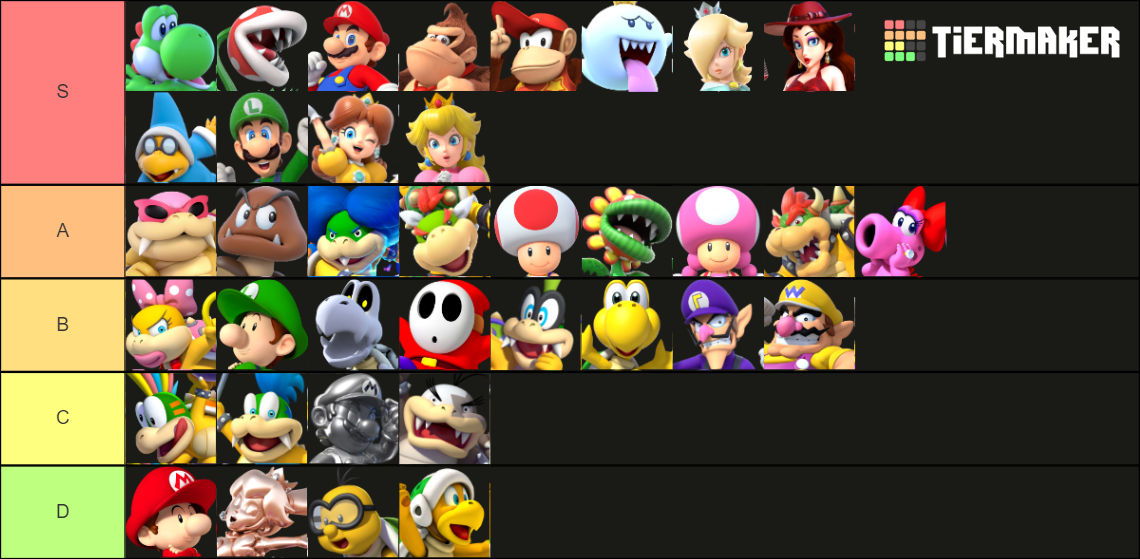 Mario Character Tier. by monstermaster13 on DeviantArt