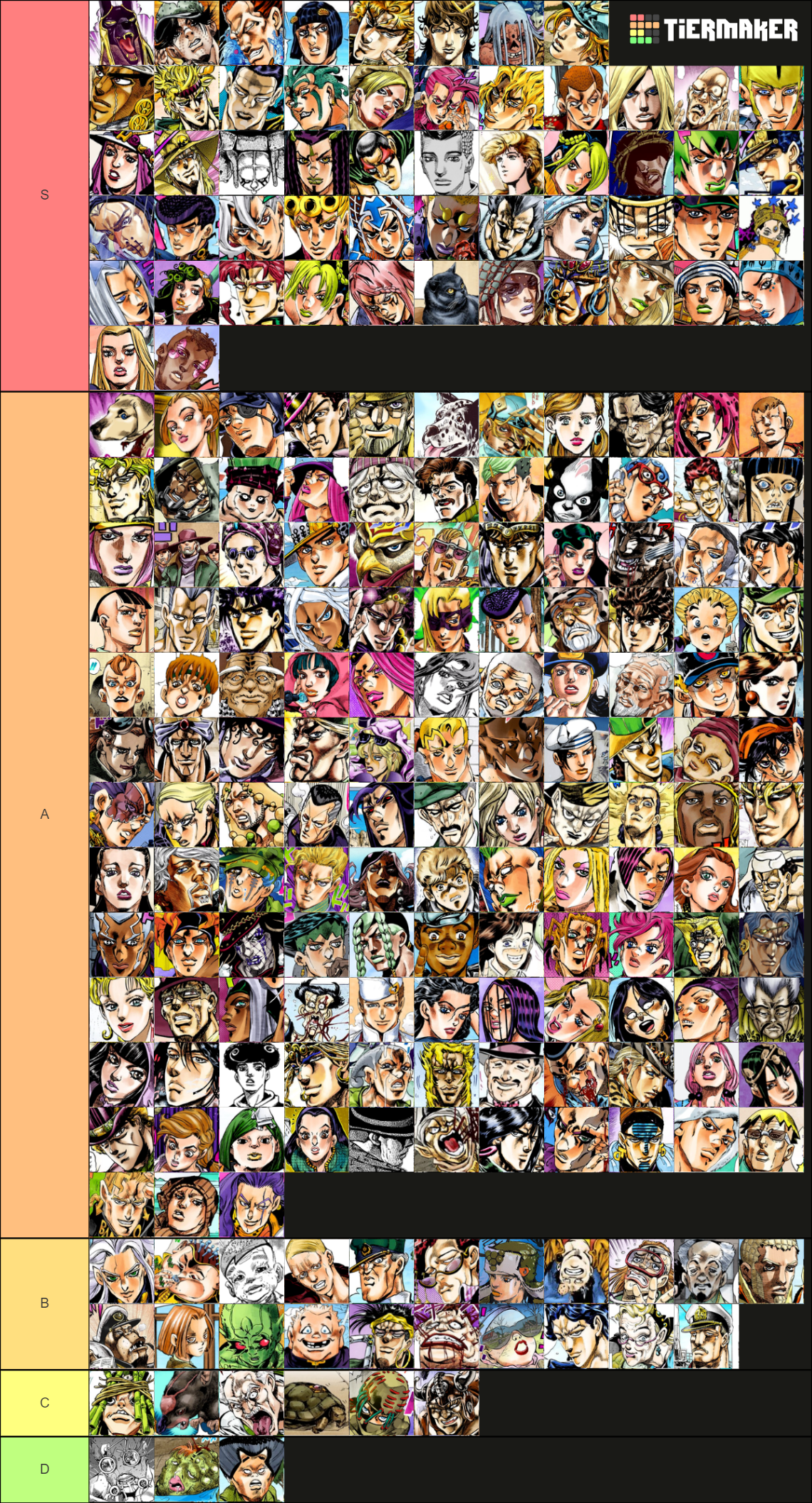 Women of Jojo Tier. by monstermaster13 on DeviantArt