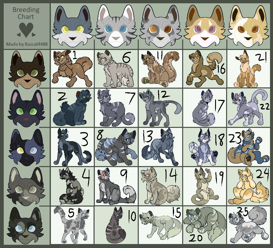 Big Cheap cat breeding chart! by CementChip on DeviantArt