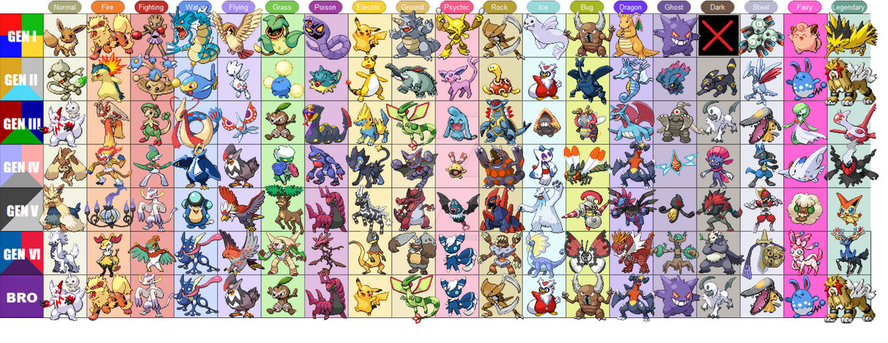 My Favorite Pokemon of all Types by pokemonabsol on DeviantArt