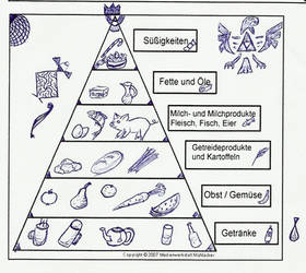 lol Food Pyramid