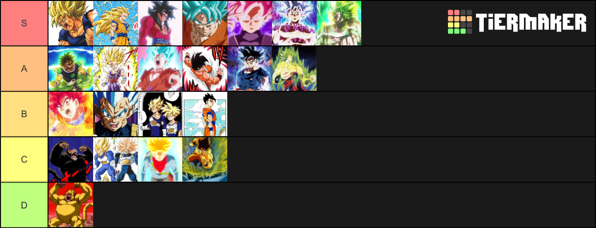 ALL Transformations of Dragon Ball ever Tier List (Community