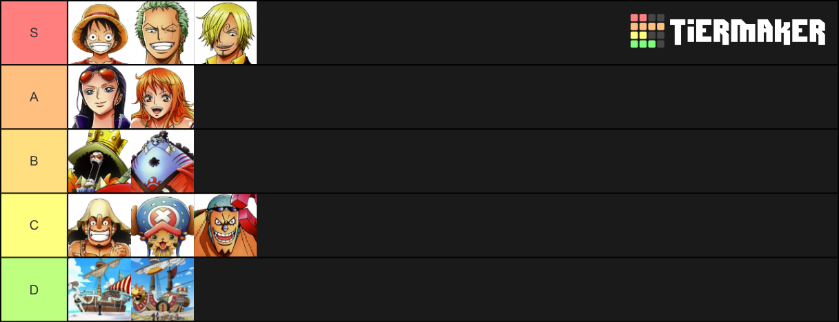 Actually being a pirate tier list : r/OnePiece