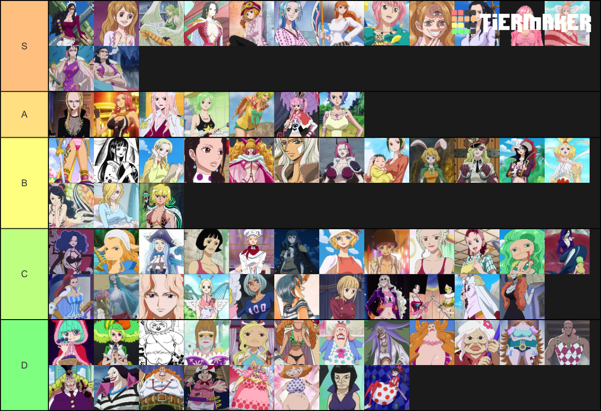 Waifu tier list